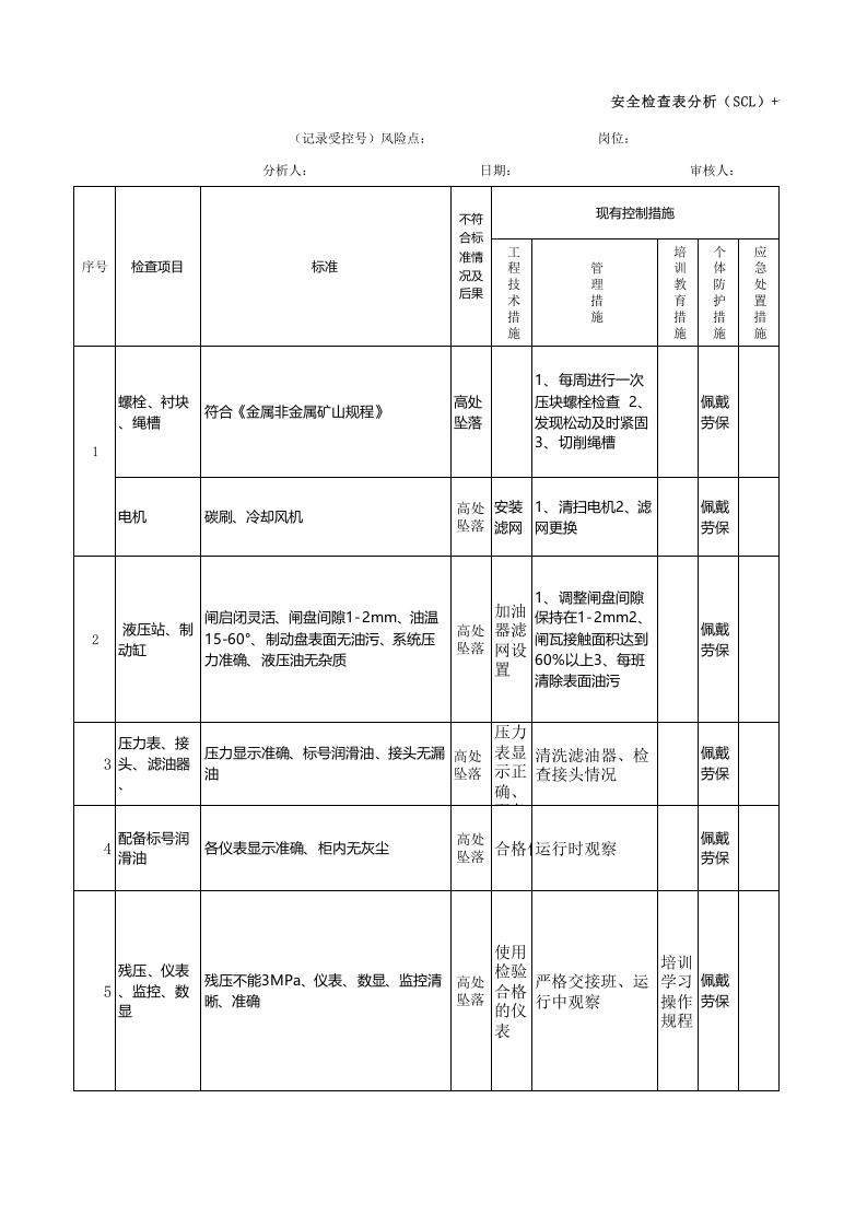 提黄金地下采选企业升车间安全检查分析（SCL）.xlsx 第1页
