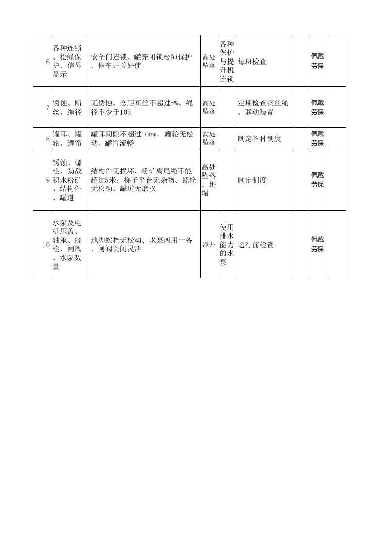 提黄金地下采选企业升车间安全检查分析（SCL）.xlsx 第2页