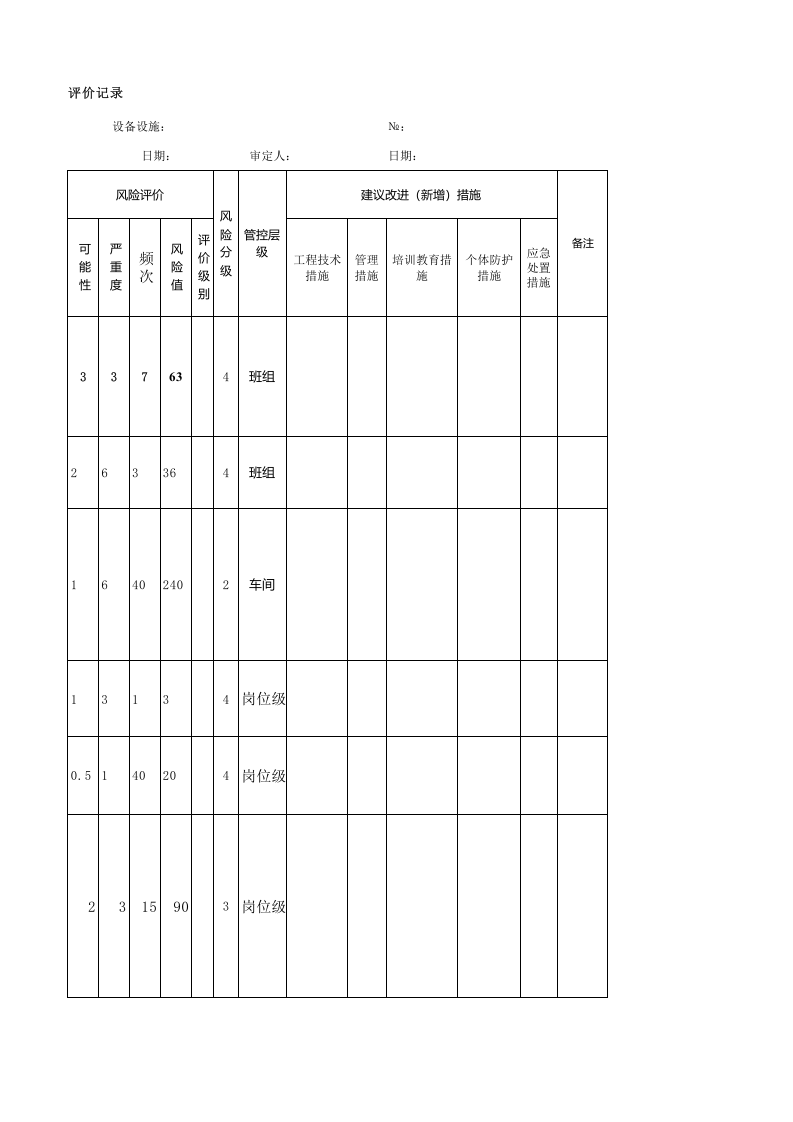 提黄金地下采选企业升车间安全检查分析（SCL）.xlsx 第3页