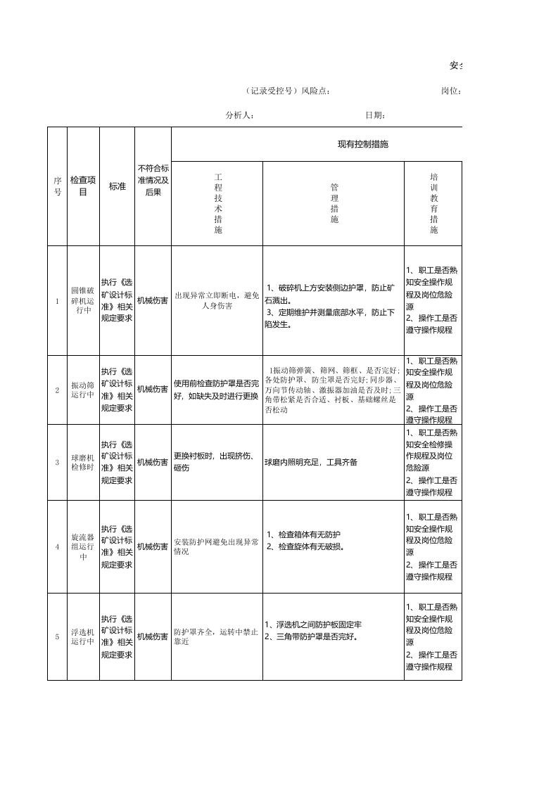 黄金地下采选企业选矿安全检查分析（SCL）评价记录表.xlsx 第1页