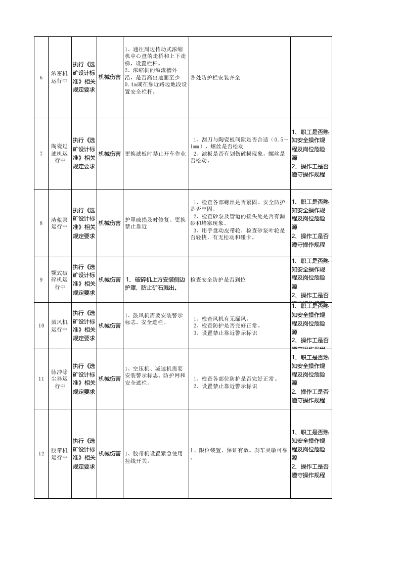 黄金地下采选企业选矿安全检查分析（SCL）评价记录表.xlsx 第2页