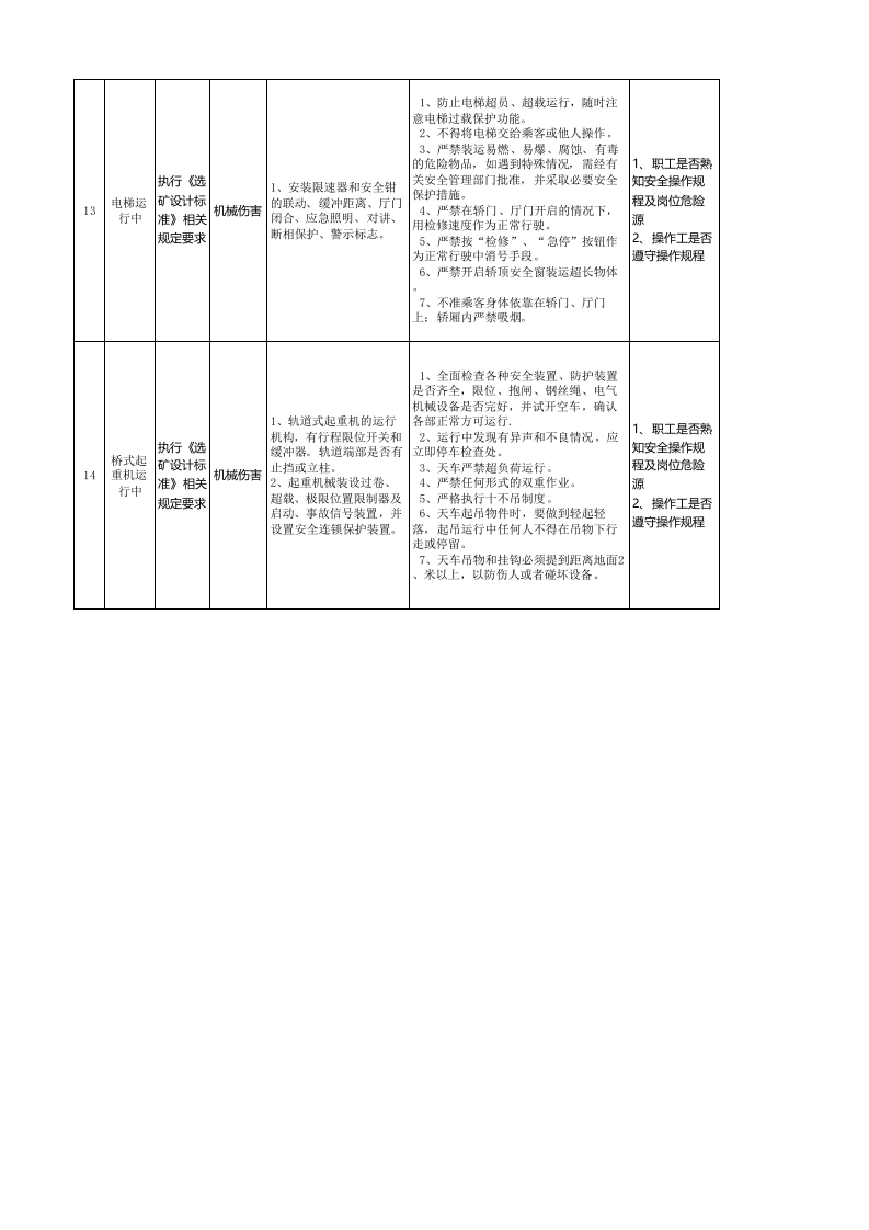 黄金地下采选企业选矿安全检查分析（SCL）评价记录表.xlsx 第3页