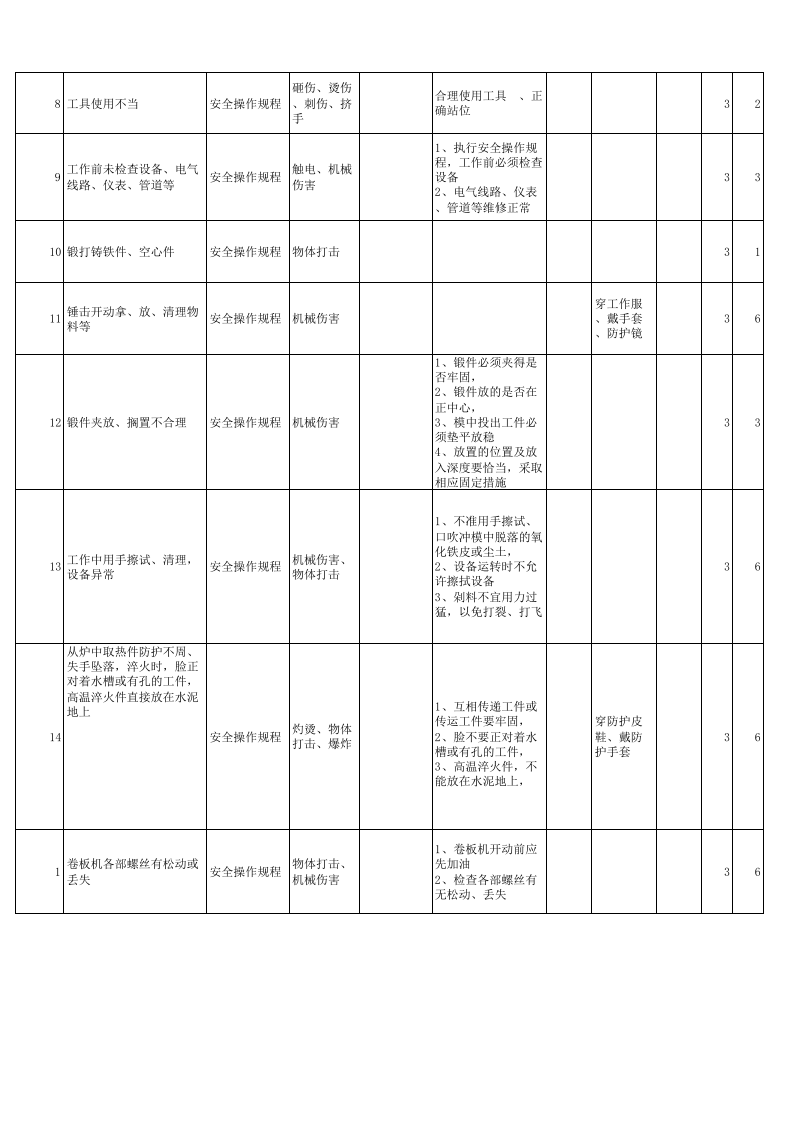 黄金地下采选企业机电安全检查分析（SCL）评价记录表.xlsx 第2页