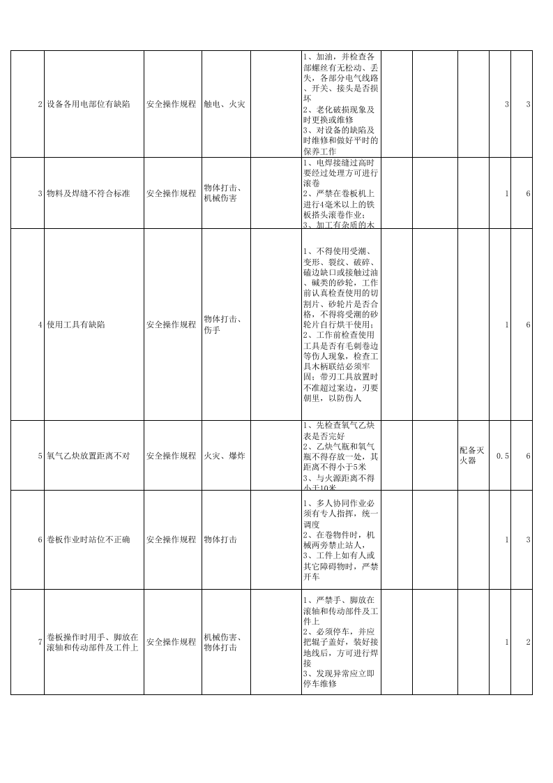 黄金地下采选企业机电安全检查分析（SCL）评价记录表.xlsx 第3页