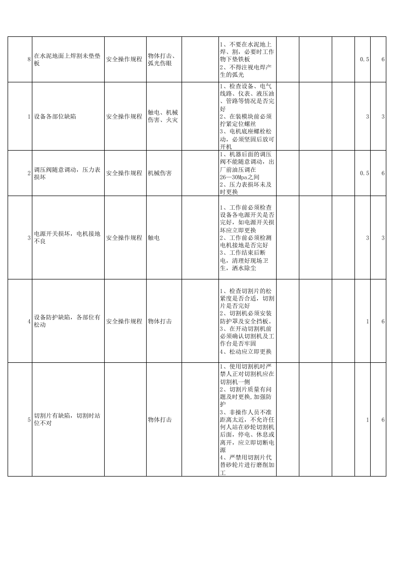 黄金地下采选企业机电安全检查分析（SCL）评价记录表.xlsx 第4页