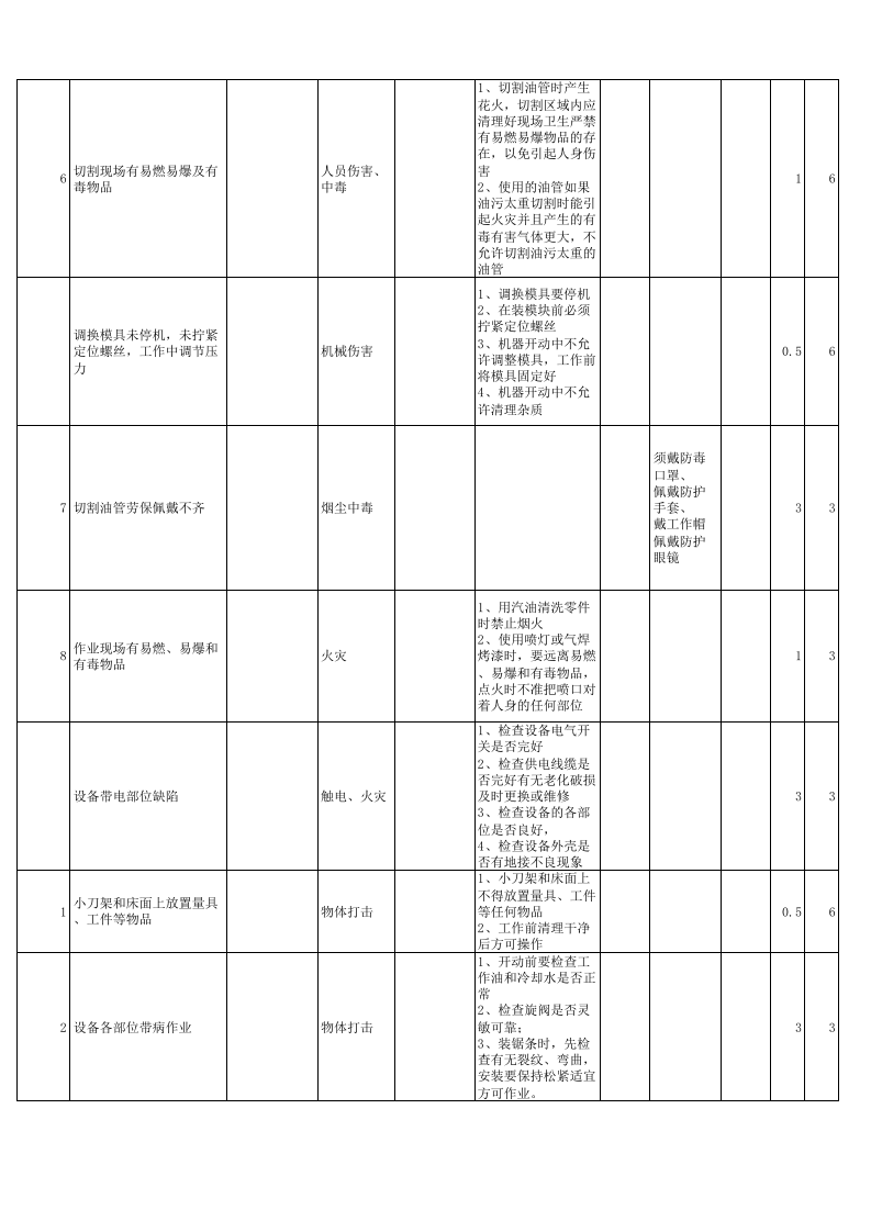 黄金地下采选企业机电安全检查分析（SCL）评价记录表.xlsx 第5页