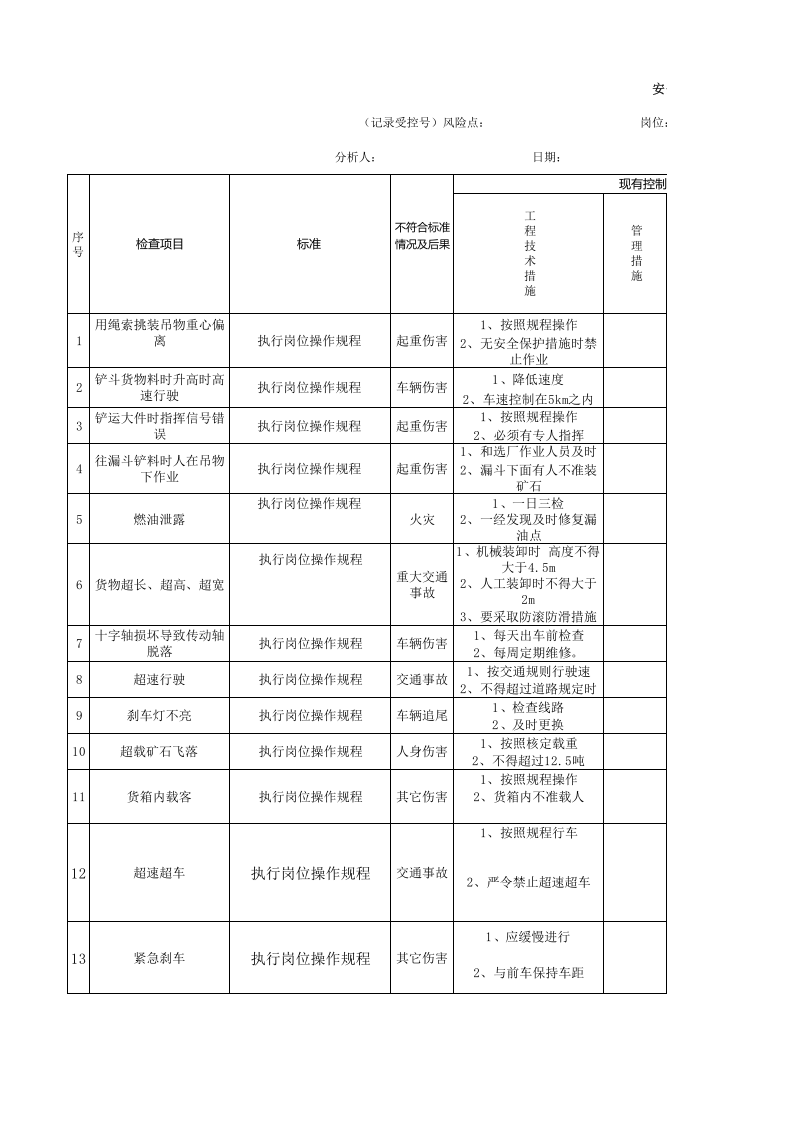黄金地下采选企业车队安全检查分析（SCL）评价记录表.xlsx 第1页
