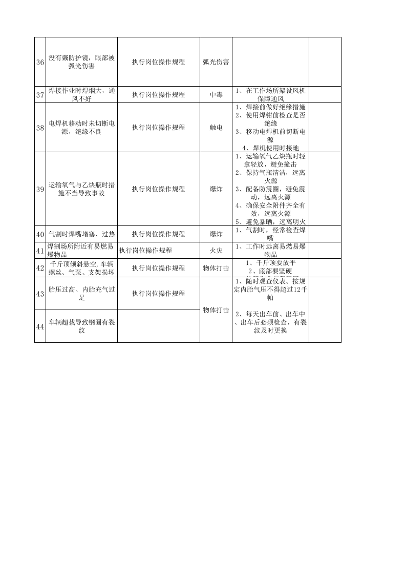 黄金地下采选企业车队安全检查分析（SCL）评价记录表.xlsx 第3页