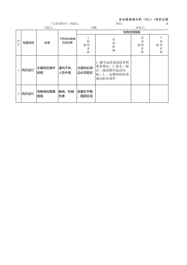 黄金地下采选企业采矿车间安全检查分析（scl）评价记录表2.xlsx 第1页