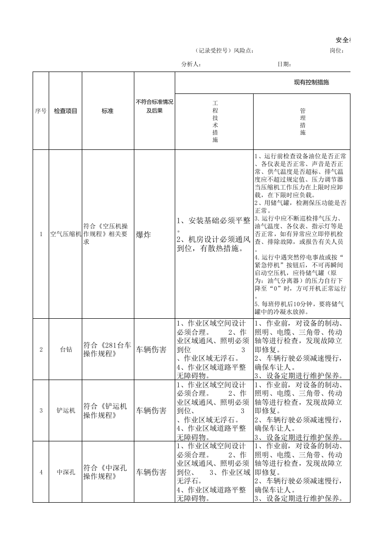 黄金地下采选企业采矿车间安全检查分析（SCL）评价记录表1.xlsx 第1页