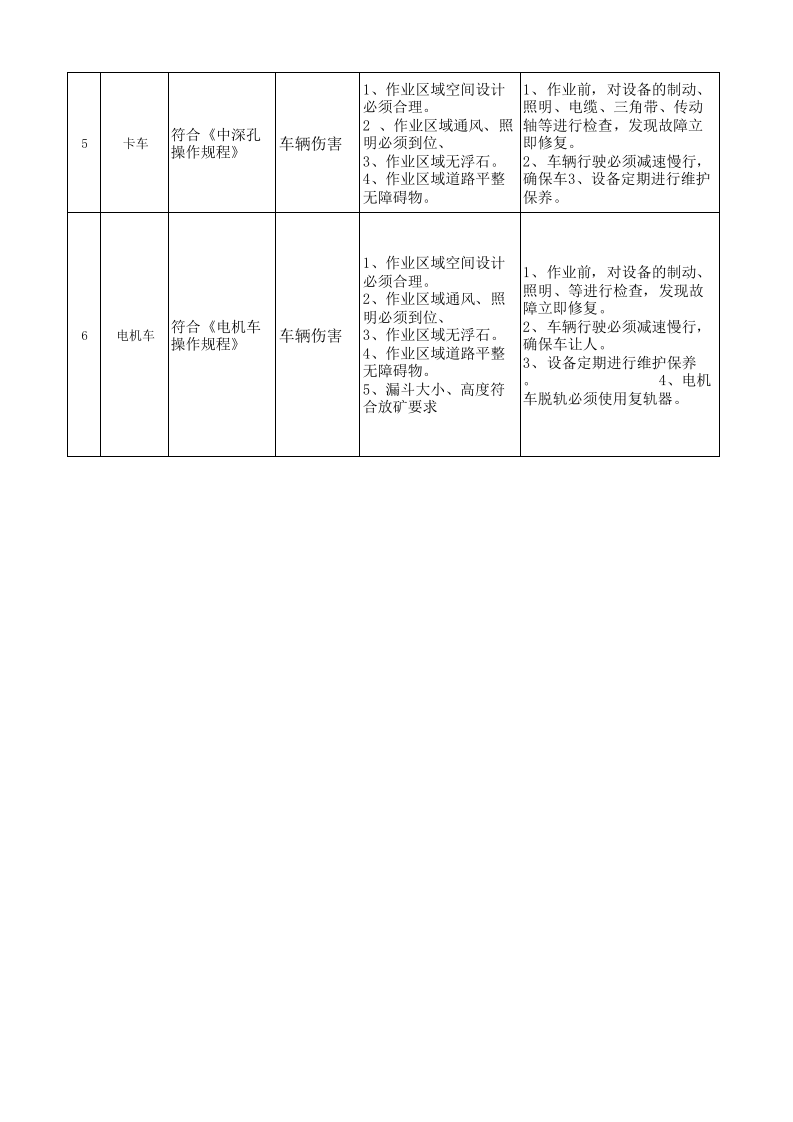 黄金地下采选企业采矿车间安全检查分析（SCL）评价记录表1.xlsx 第2页