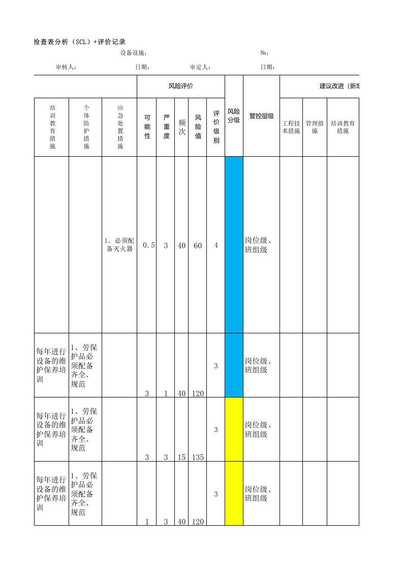 黄金地下采选企业采矿车间安全检查分析（SCL）评价记录表1.xlsx 第3页