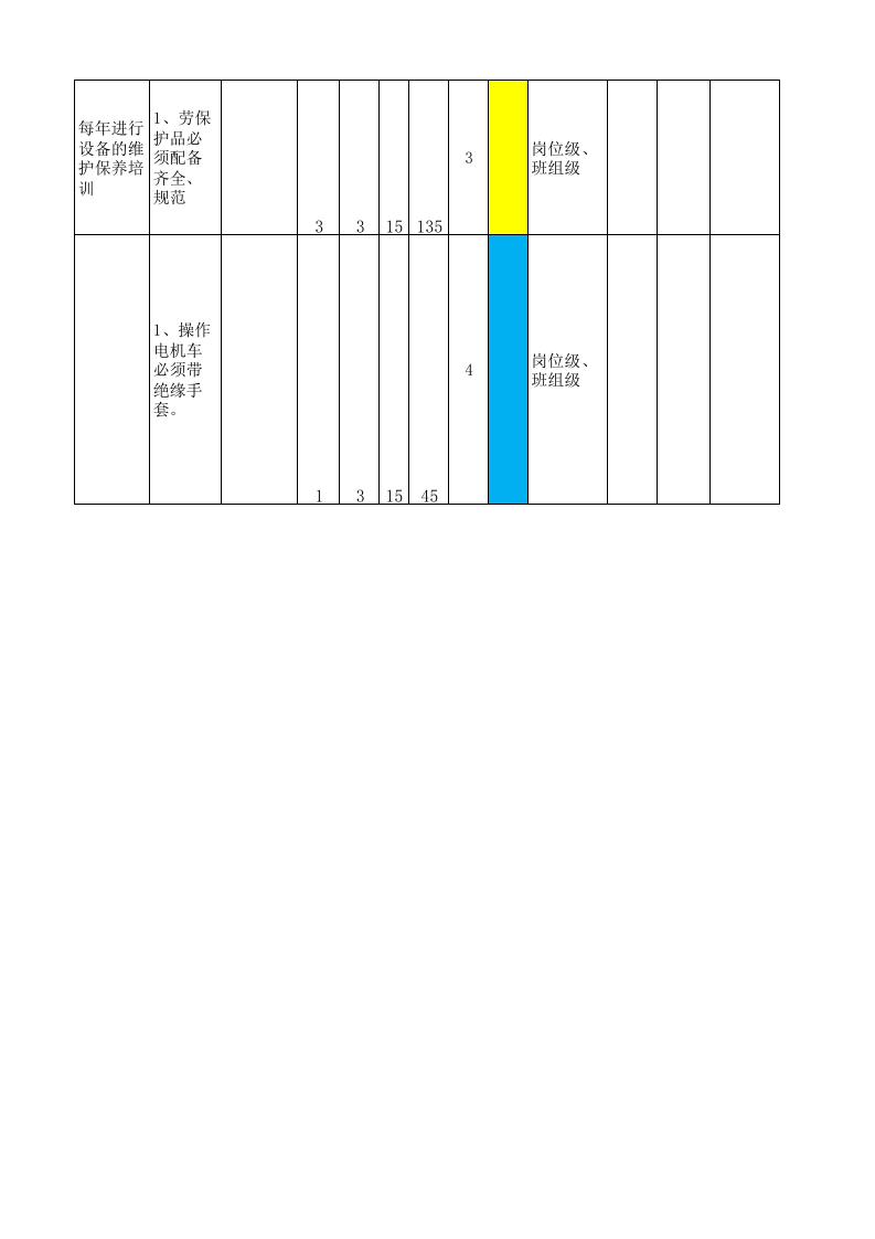 黄金地下采选企业采矿车间安全检查分析（SCL）评价记录表1.xlsx 第4页