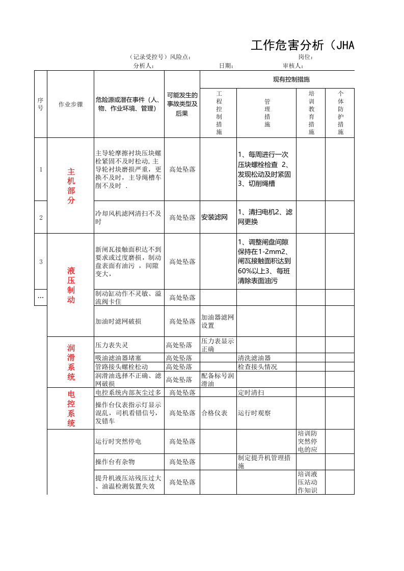 黄金地下采选企业提升作业安全环保分析表（ＪＨＡ）.xls 第1页