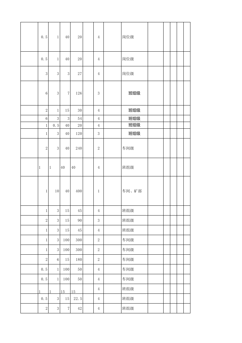 黄金地下采选企业提升作业安全环保分析表（ＪＨＡ）.xls 第5页