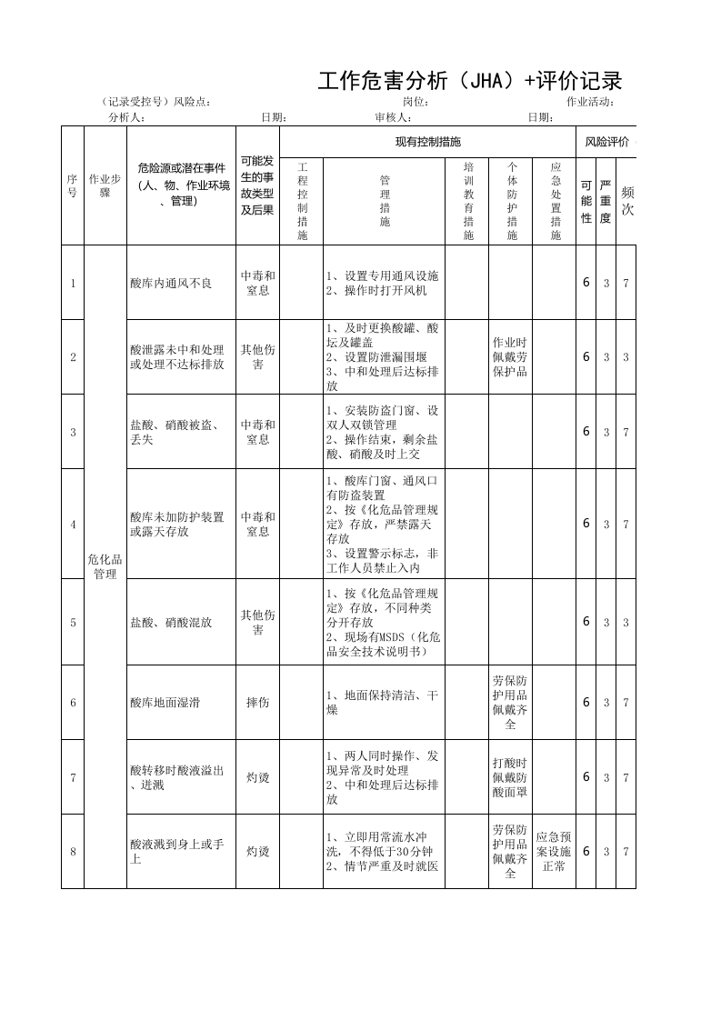 黄金地下采选企业检测中心作业安全环保分析表（ＪＨＡ）.xls 第1页