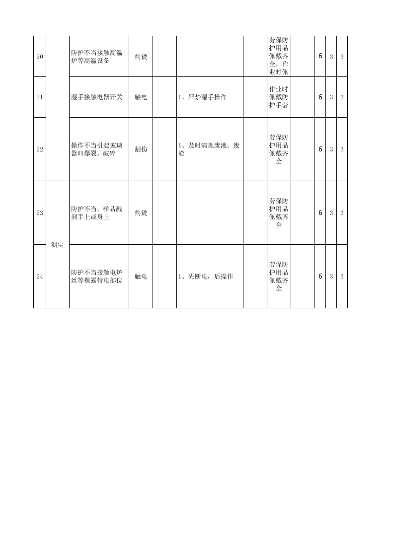 黄金地下采选企业检测中心作业安全环保分析表（ＪＨＡ）.xls 第3页