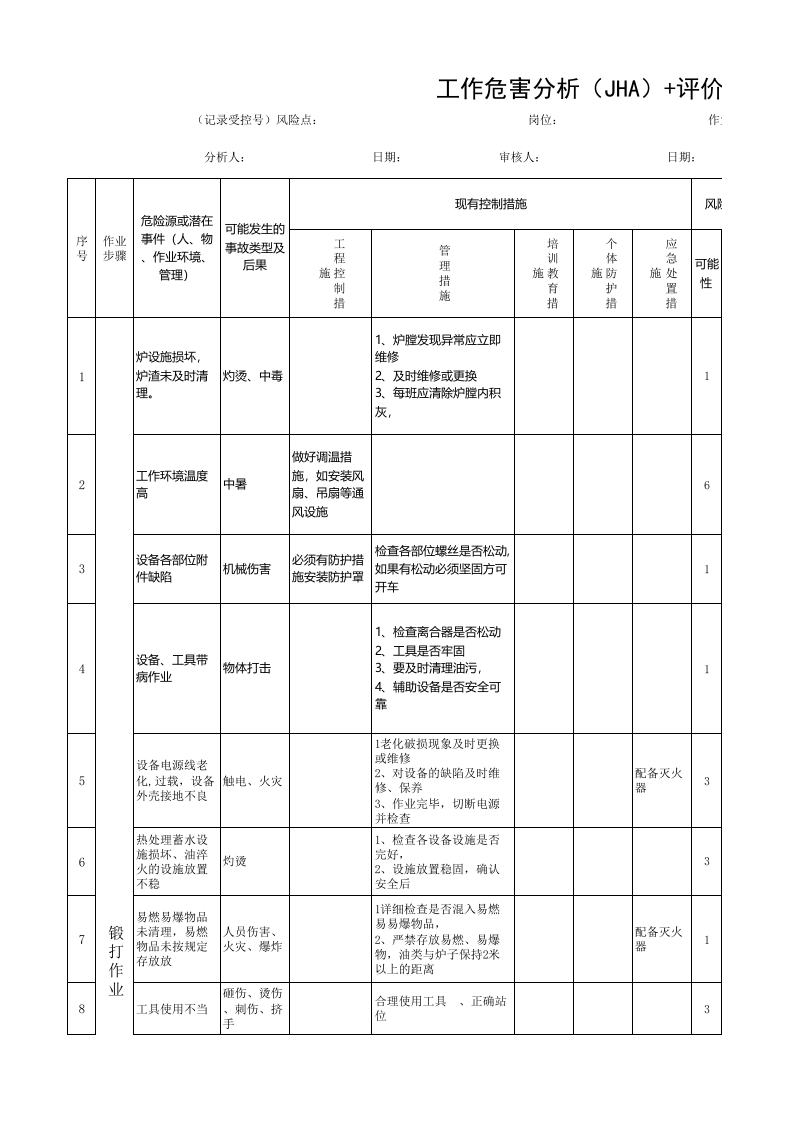 黄金地下采选企业机电作业安全环保分析表（ＪＨＡ）-机电.xls 第1页