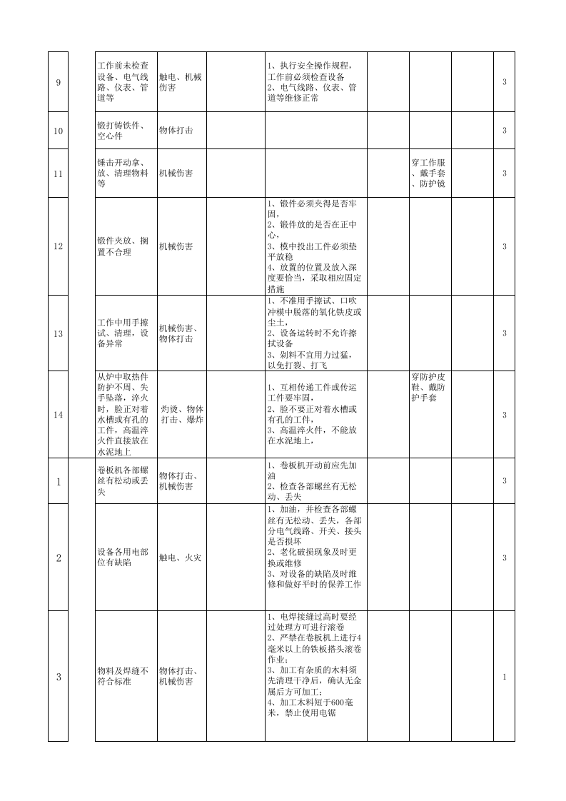 黄金地下采选企业机电作业安全环保分析表（ＪＨＡ）-机电.xls 第2页