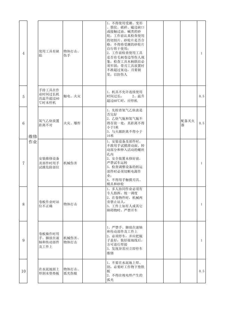 黄金地下采选企业机电作业安全环保分析表（ＪＨＡ）-机电.xls 第3页