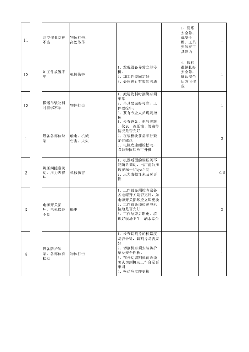黄金地下采选企业机电作业安全环保分析表（ＪＨＡ）-机电.xls 第4页