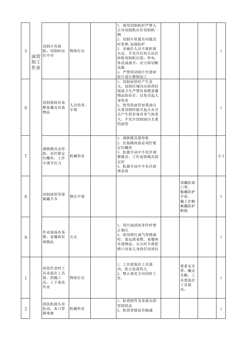 黄金地下采选企业机电作业安全环保分析表（ＪＨＡ）-机电.xls 第5页