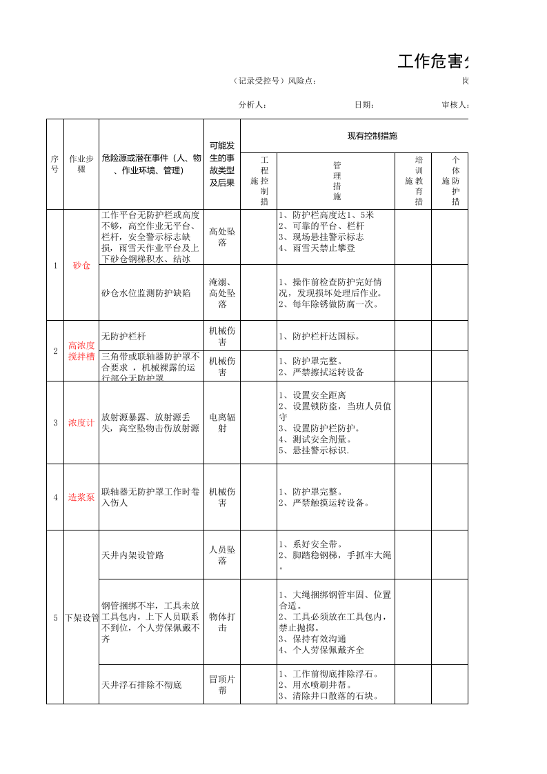 黄金地下采选企业充填车间作业安全环保分析表ＪＨＡ.xls 第1页