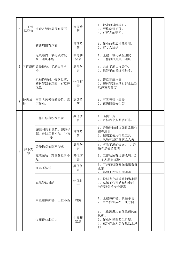 黄金地下采选企业充填车间作业安全环保分析表ＪＨＡ.xls 第2页