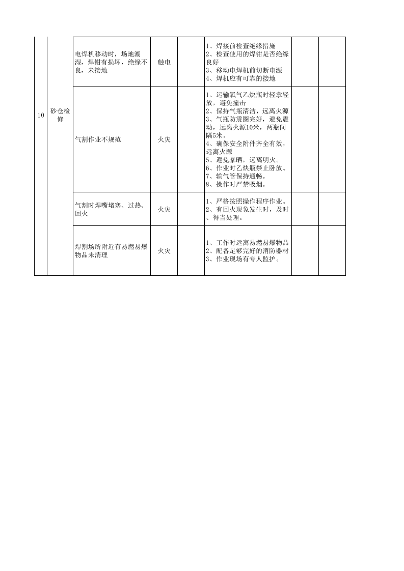 黄金地下采选企业充填车间作业安全环保分析表ＪＨＡ.xls 第3页