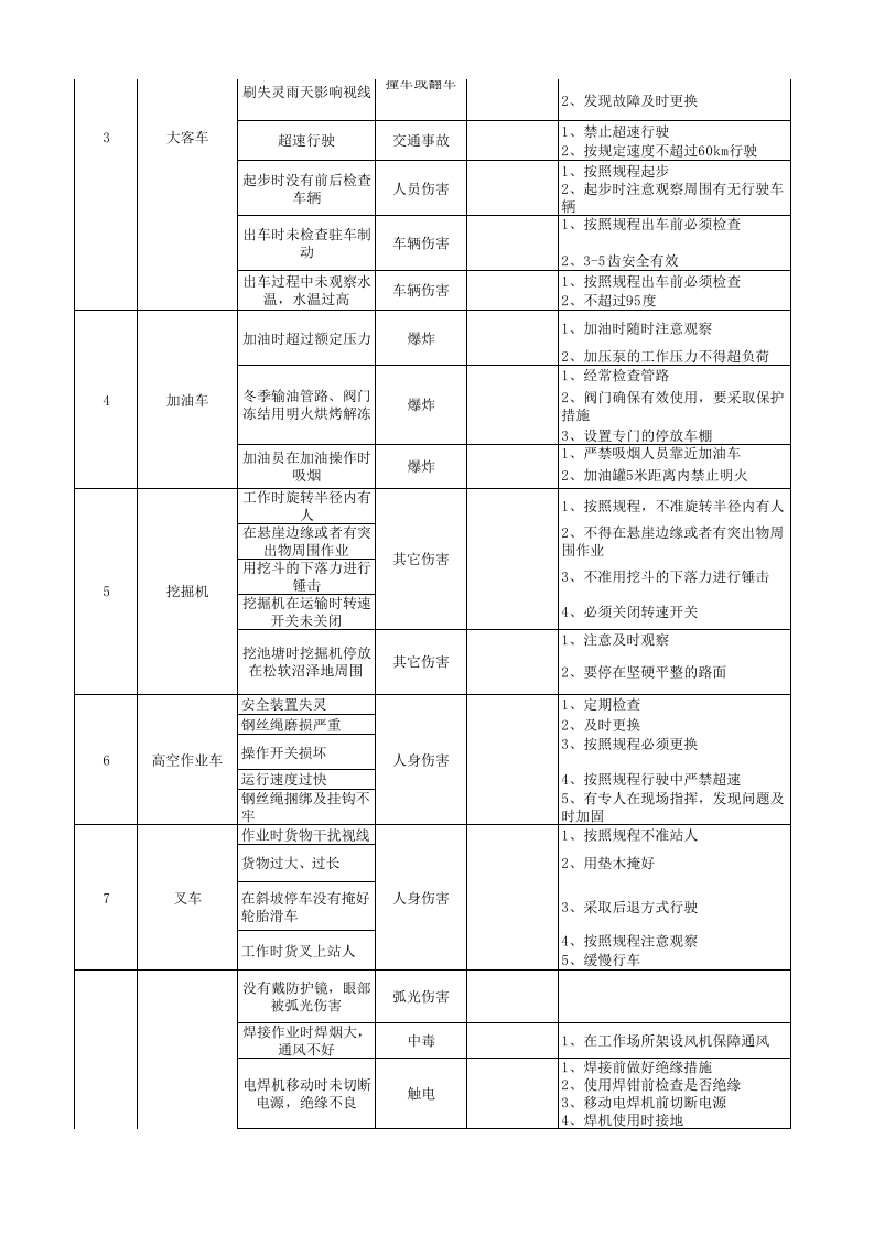 黄金地下采选企业车队ＪＨＡ　.xlsx 第2页