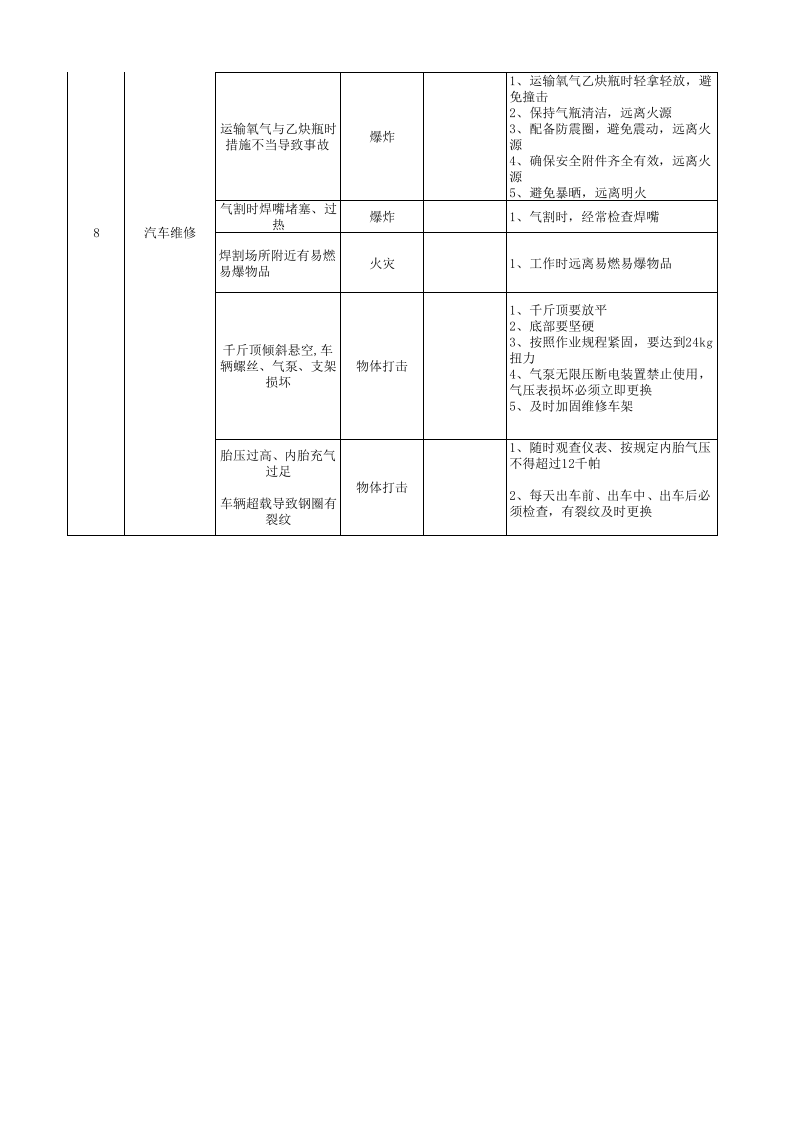 黄金地下采选企业车队ＪＨＡ　.xlsx 第3页
