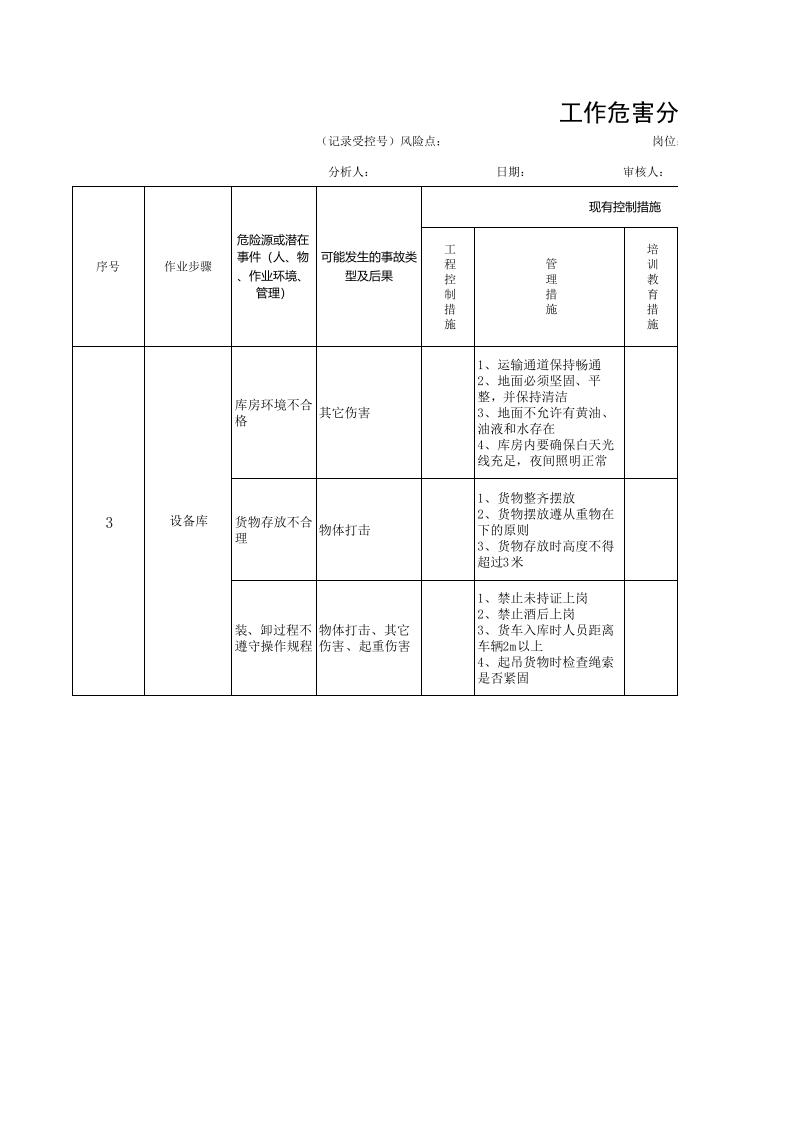 黄金地下采选企业仓储安全环保分析（ＪＨＡ）评价记录表.xls 第1页
