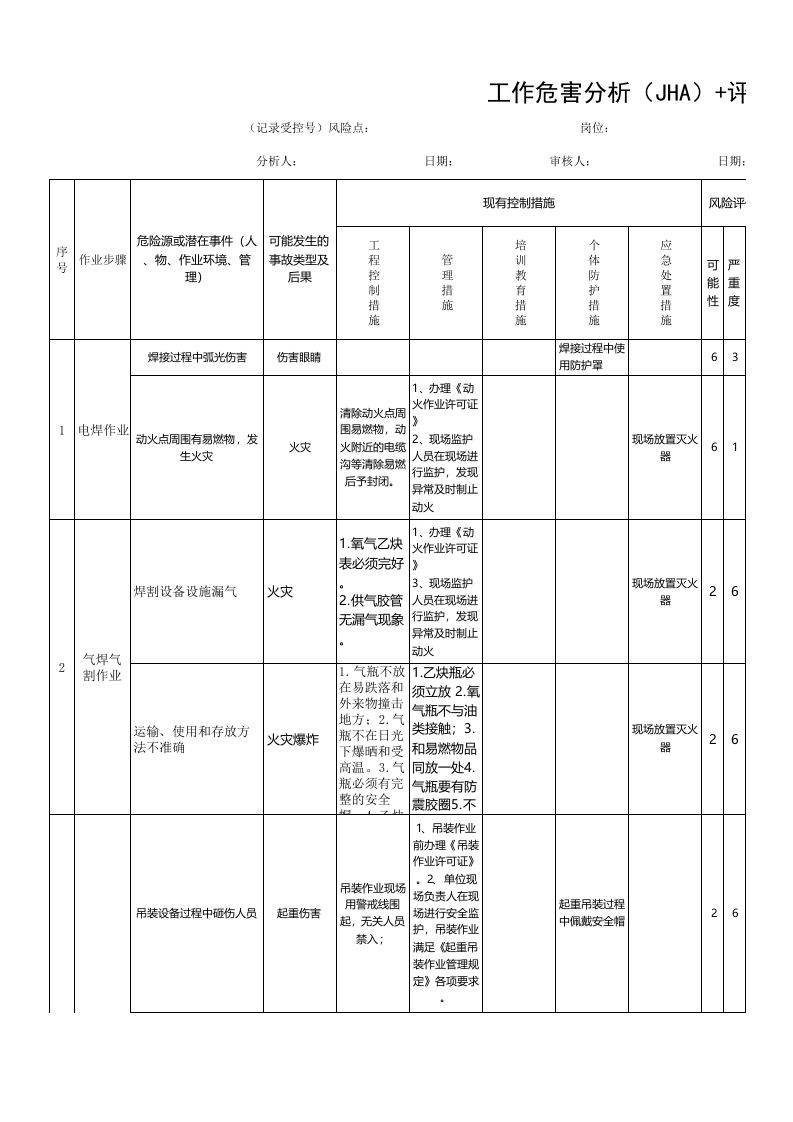 黄金地下采选企业采矿作业安全环保分析表jha.xls 第1页