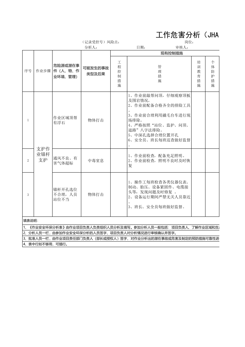 黄金地下采选企业采掘系统作业安全环保分析表（ＪＨＡ）采一车间.xls 第1页