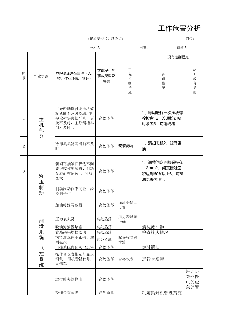 附件A3：黄金地下采选企业作业安全环保分析表（ＪＨＡ）-提升.xls 第1页