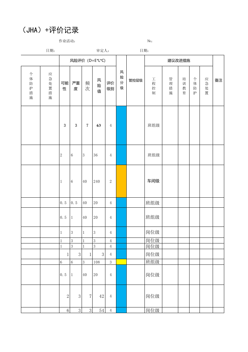附件A3：黄金地下采选企业作业安全环保分析表（ＪＨＡ）-提升.xls 第5页