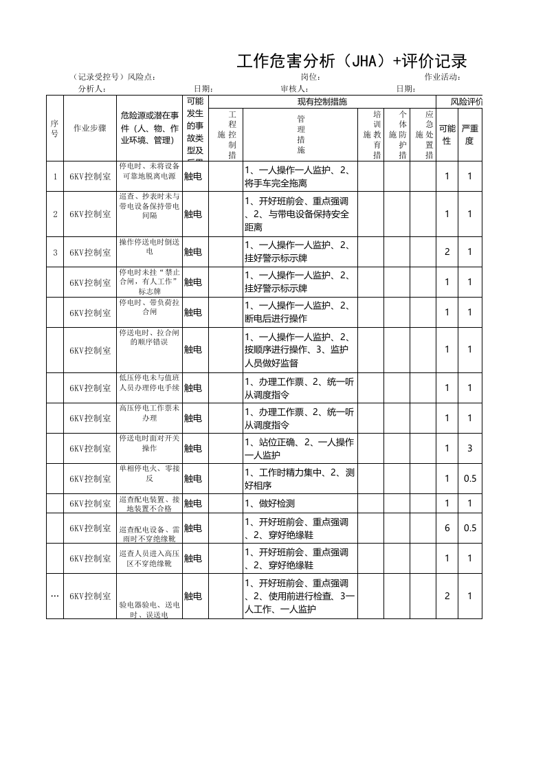 附件A3：黄金地下采选企业机动组作业安全环保分析表（ＪＨＡ）.xls 第1页
