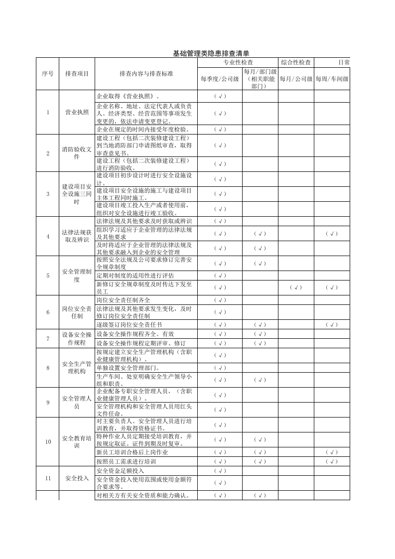 隐患附录B  白酒制造行业基础管理类隐患排查清单.xlsx 第1页