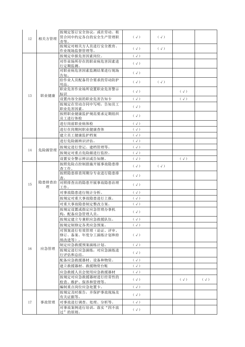 隐患附录B  白酒制造行业基础管理类隐患排查清单.xlsx 第2页
