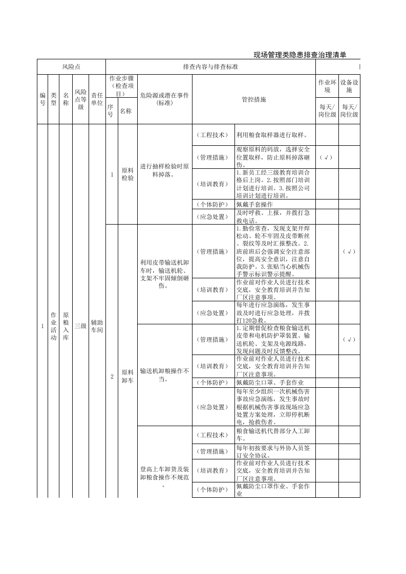 隐患附录A 白酒制造行业现场管理类隐患排查治理清单.xlsx 第1页