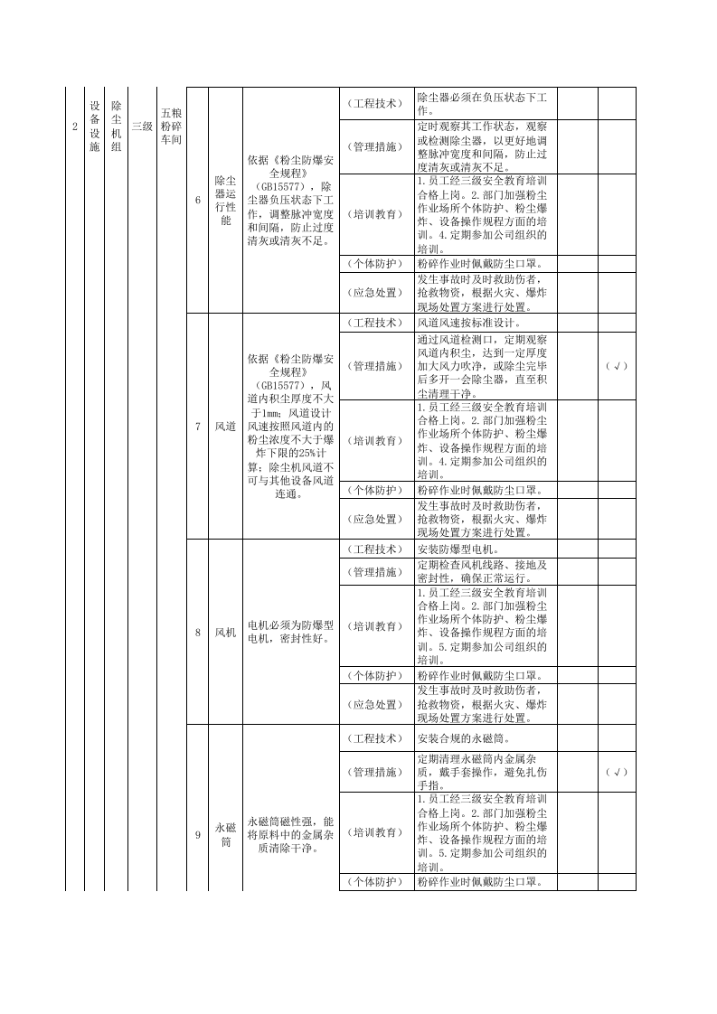 隐患附录A 白酒制造行业现场管理类隐患排查治理清单.xlsx 第3页