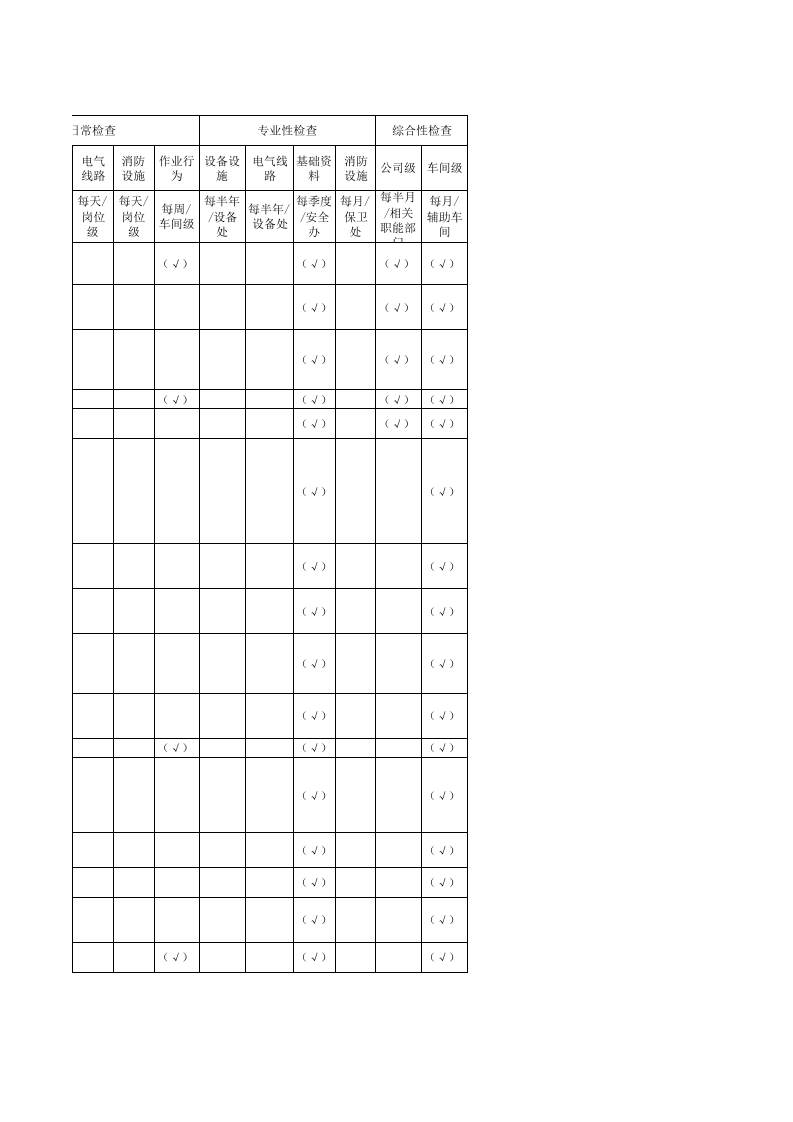 隐患附录A 白酒制造行业现场管理类隐患排查治理清单.xlsx 第5页