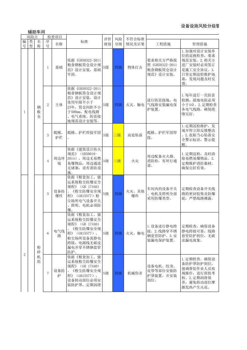 附录G  白酒制造行业设备设施风险分级管控清单.xlsx 第1页