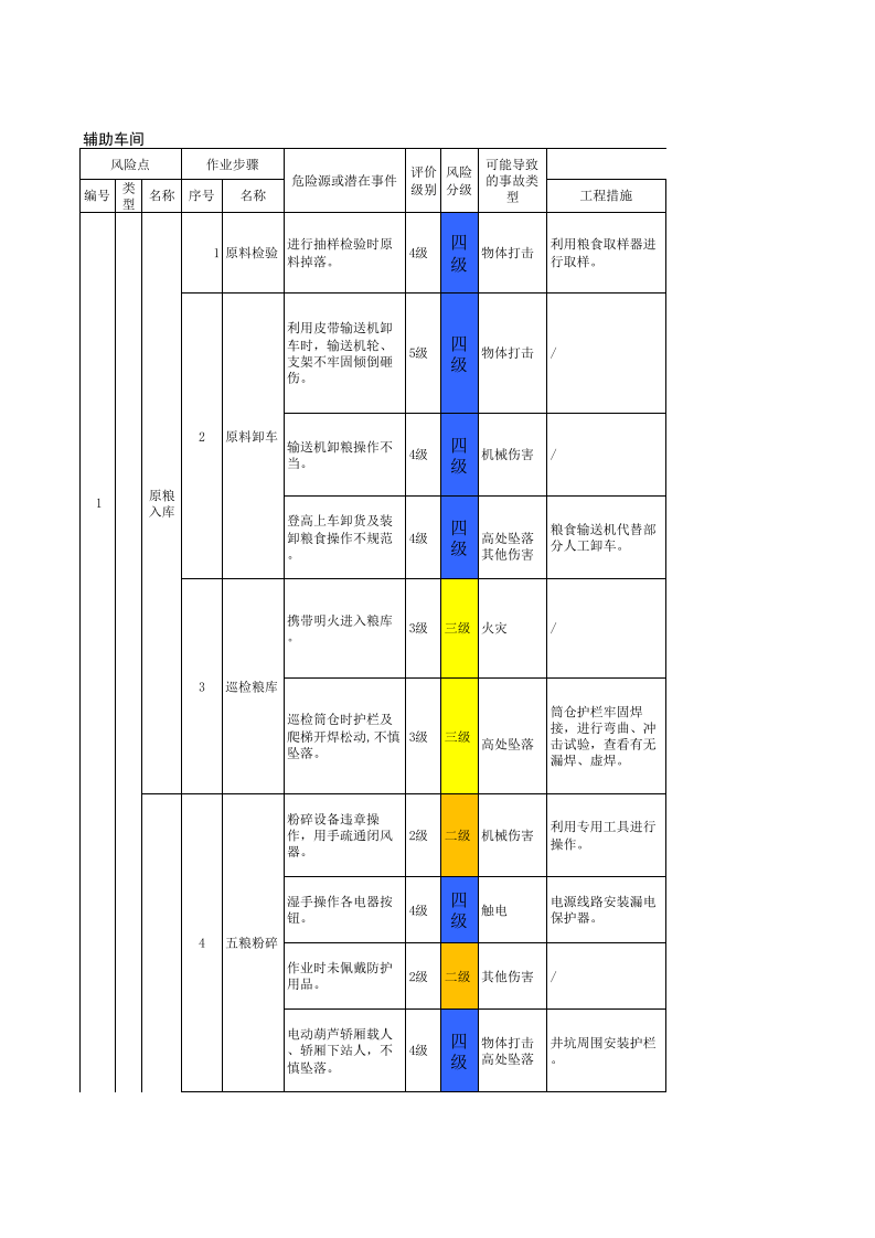 附录F  白酒制造行业作业活动风险分级管控清单.xlsx 第1页