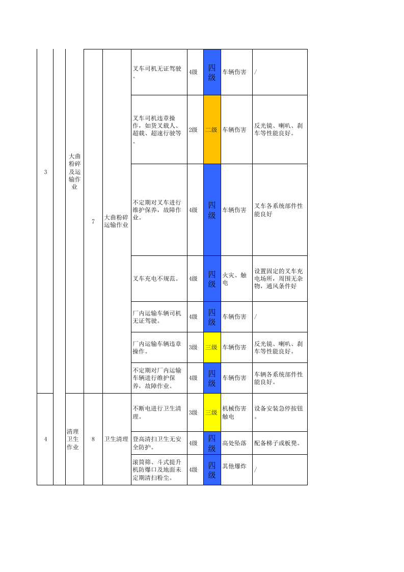 附录F  白酒制造行业作业活动风险分级管控清单.xlsx 第3页