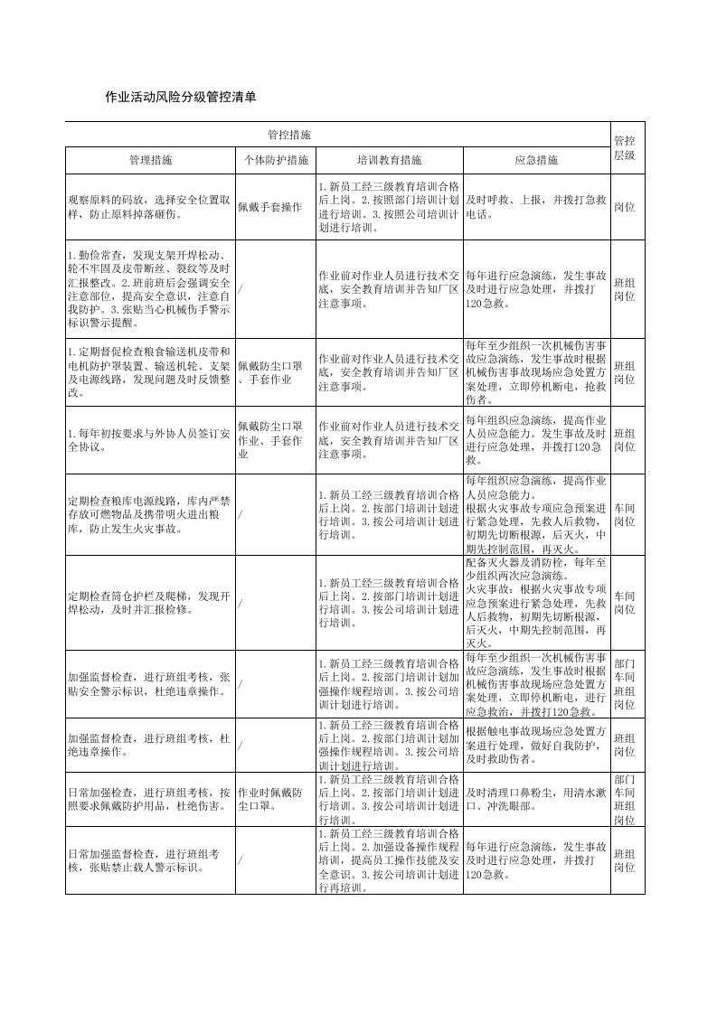 附录F  白酒制造行业作业活动风险分级管控清单.xlsx 第4页