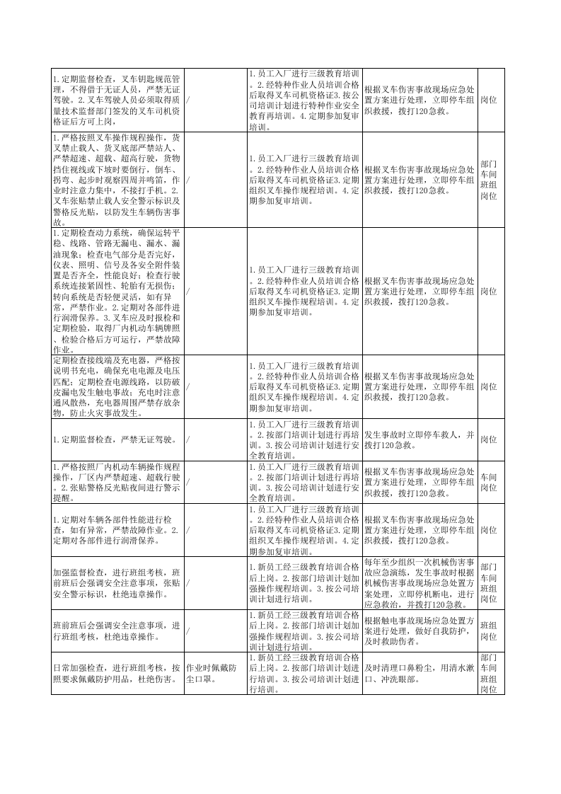 附录F  白酒制造行业作业活动风险分级管控清单.xlsx 第5页