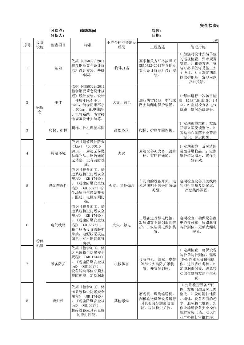 附录E  白酒制造行业安全检查表分析（SCL）评价记录.xlsx 第1页