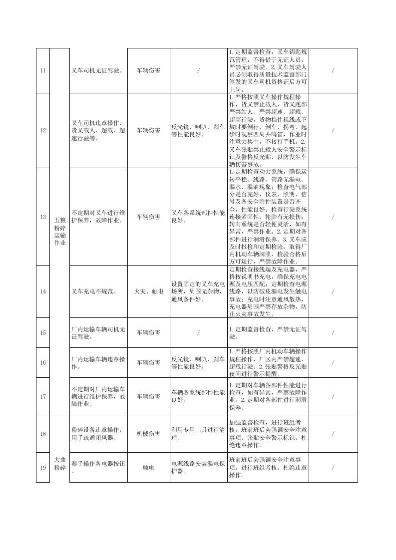 附录D  白酒制造行业工作危害分析（JHA）评价记录.xlsx 第2页