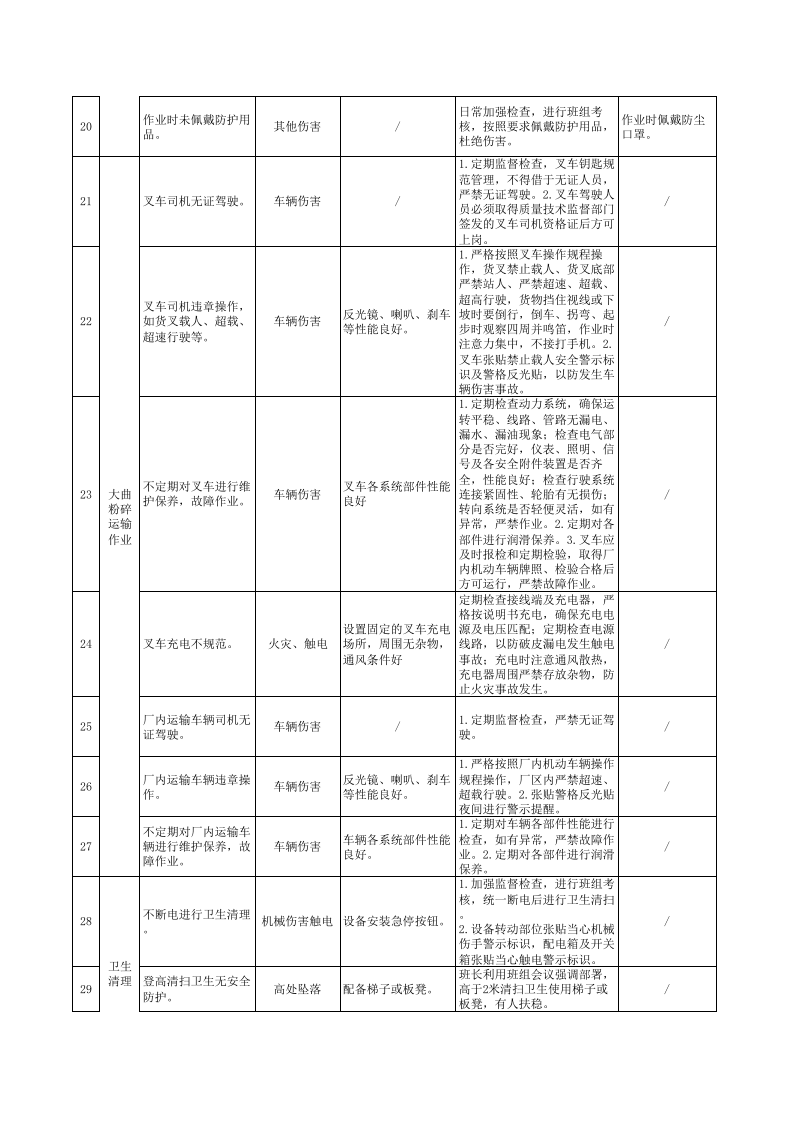 附录D  白酒制造行业工作危害分析（JHA）评价记录.xlsx 第3页